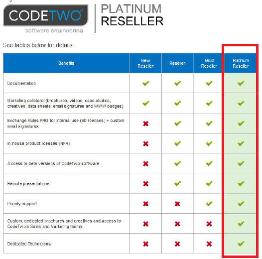 Tabela CodeTwo Platinum Reseller